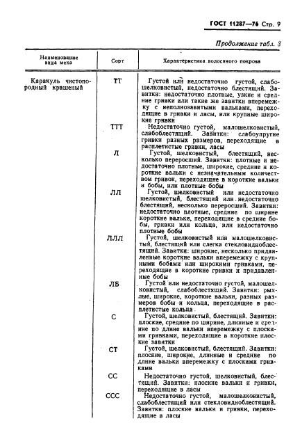 Eleonor LLC -  11287-76