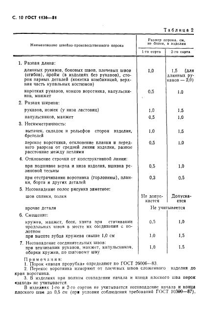 Eleonor LLC -  1136-81