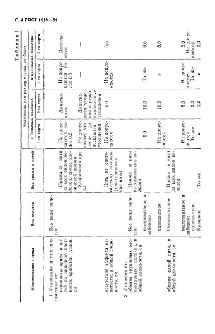 Eleonor LLC -  1136-81