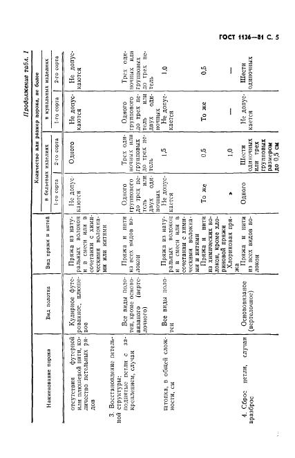 Eleonor LLC -  1136-81