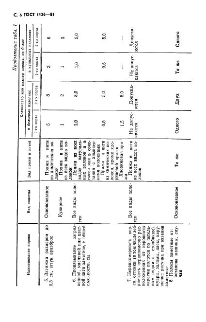 Eleonor LLC -  1136-81