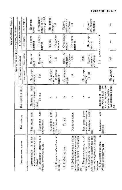 Eleonor LLC -  1136-81