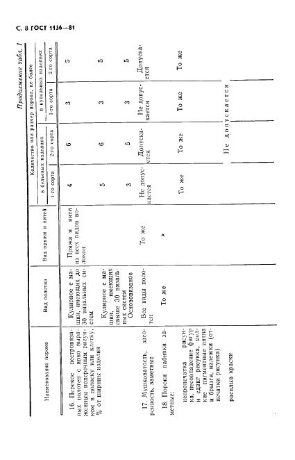 Eleonor LLC -  1136-81