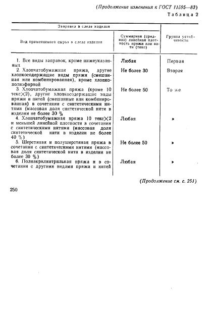Eleonor LLC -  11595-83