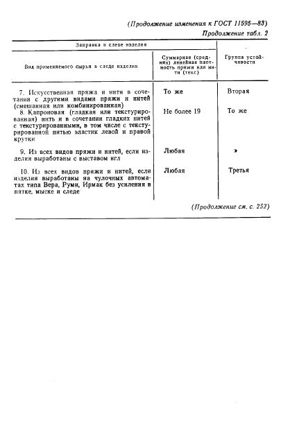 Eleonor LLC -  11595-83