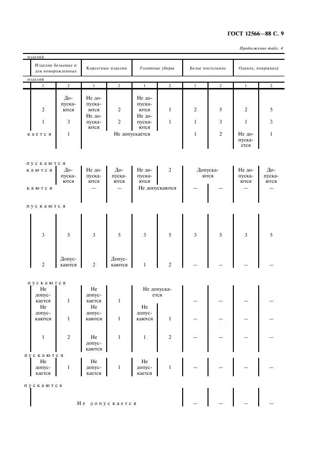 Eleonor LLC -  12566-88