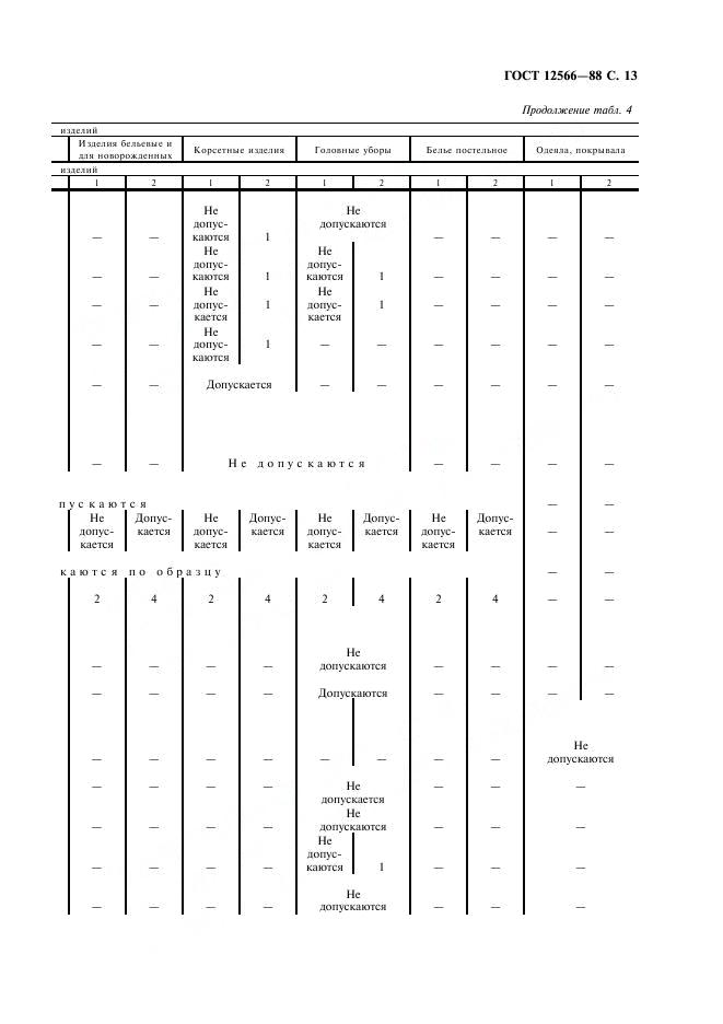 Eleonor LLC -  12566-88