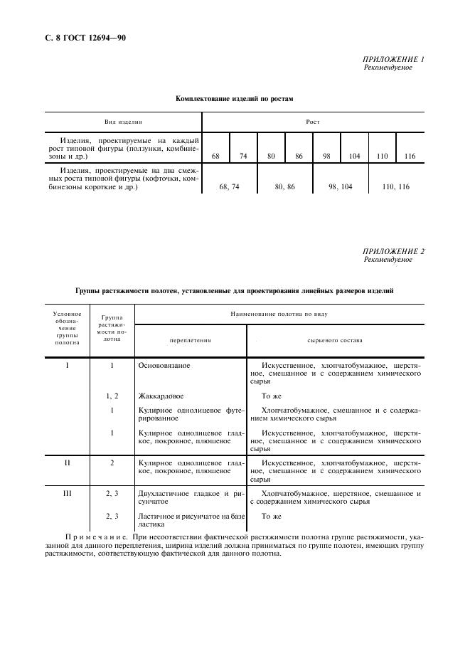 Eleonor LLC -  12694-90
