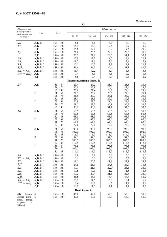 Eleonor LLC -  13708-86