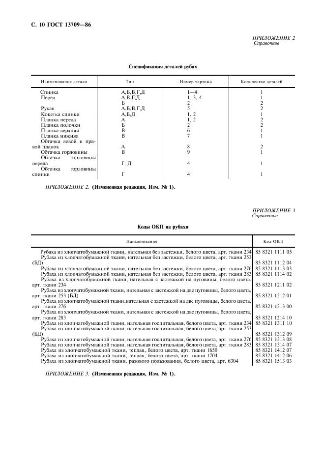 Eleonor LLC -  13709-86