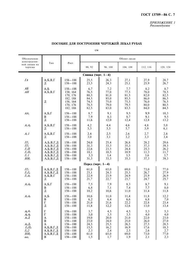 Eleonor LLC -  13709-86