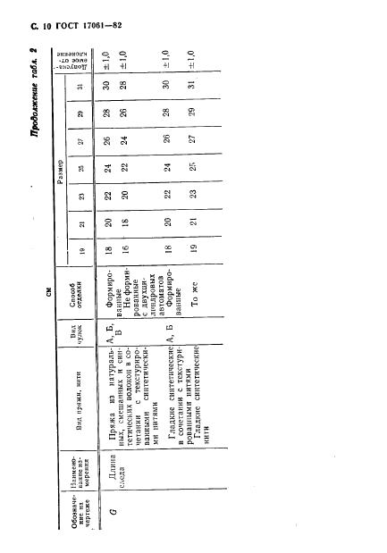 ELEONOR LLC -  17061-82