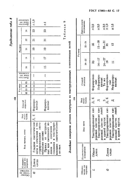 ELEONOR LLC -  17061-82
