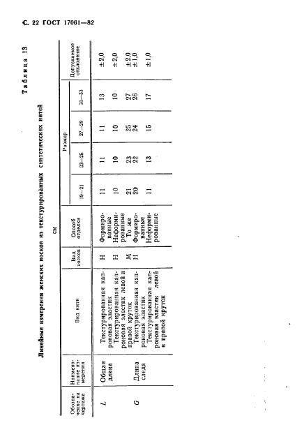 ELEONOR LLC -  17061-82