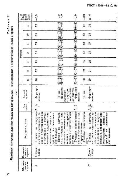 ELEONOR LLC -  17061-82