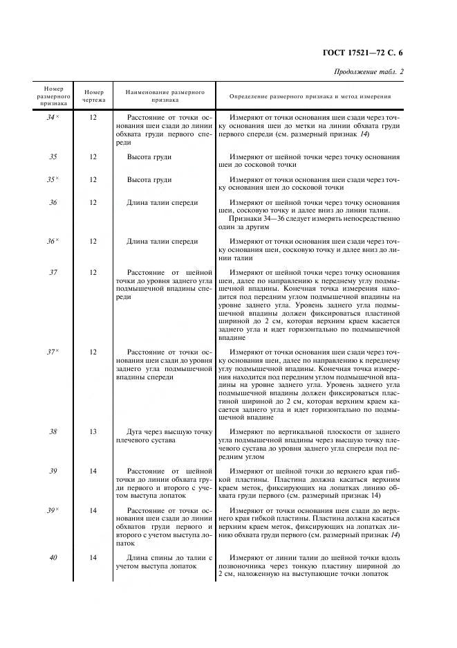 ELEONOR LLC -  17521-72