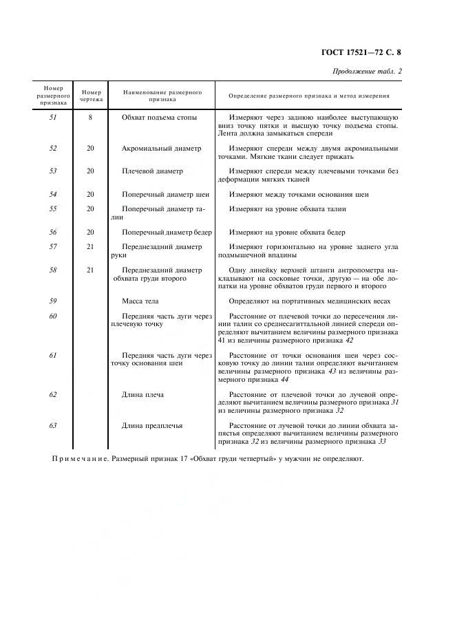 ELEONOR LLC -  17521-72