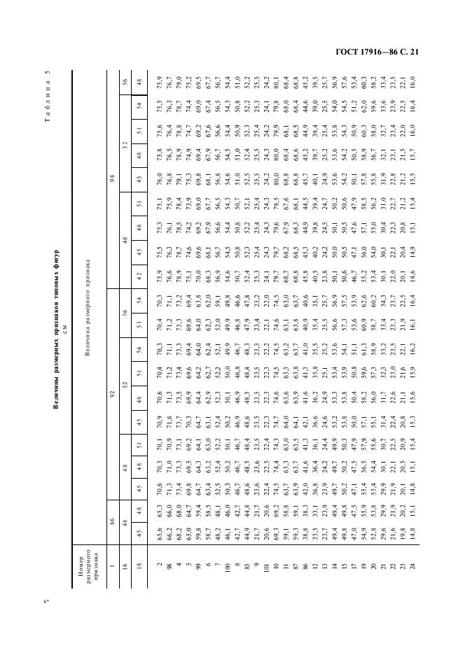 Eleonor LLC -  17916-86