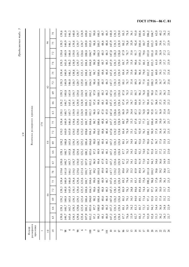 Eleonor LLC -  17916-86