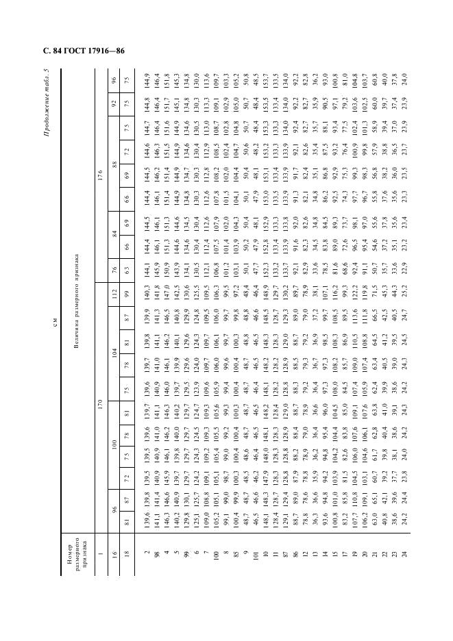 Eleonor LLC -  17916-86