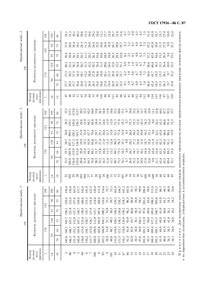 Eleonor LLC -  17916-86