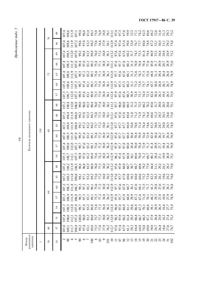 Eleonor LLC -  17917-86