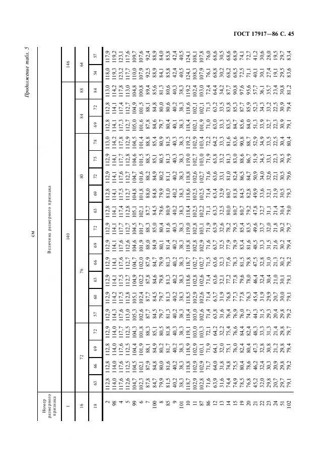 Eleonor LLC -  17917-86