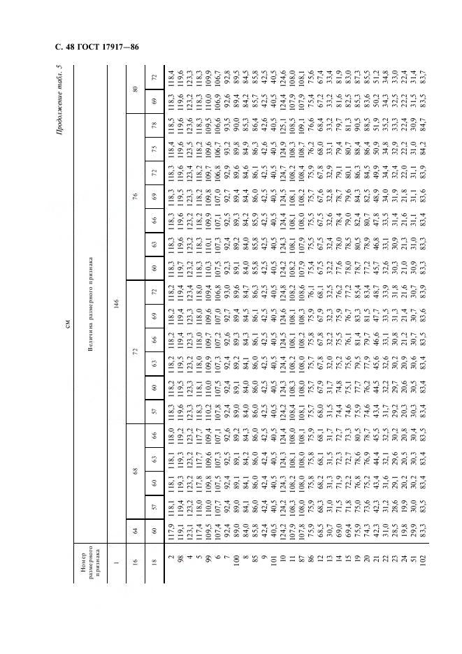 Eleonor LLC -  17917-86