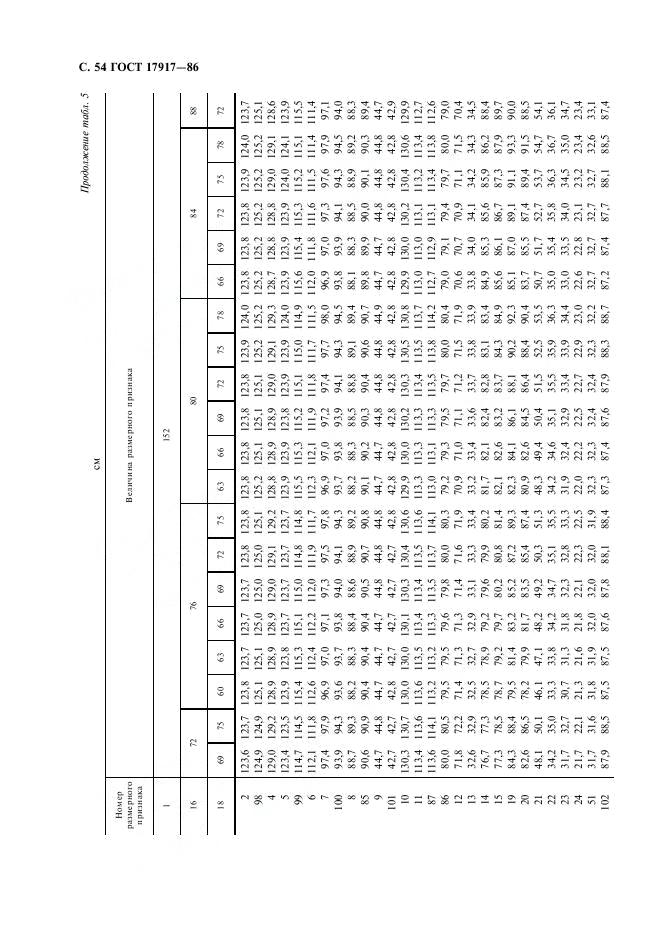 Eleonor LLC -  17917-86