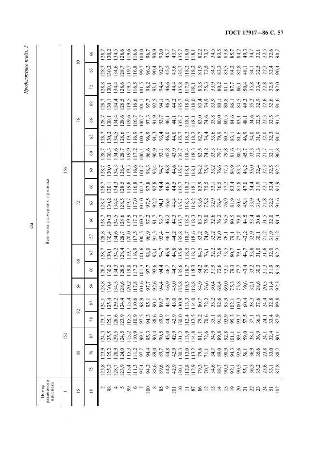 Eleonor LLC -  17917-86