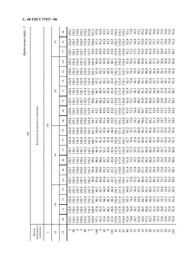 Eleonor LLC -  17917-86