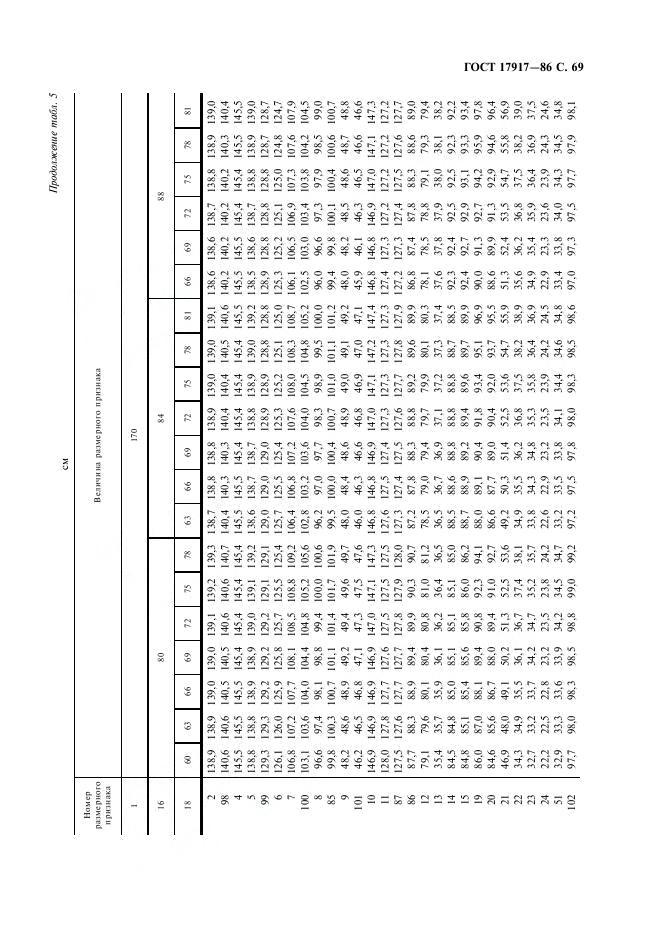 Eleonor LLC -  17917-86