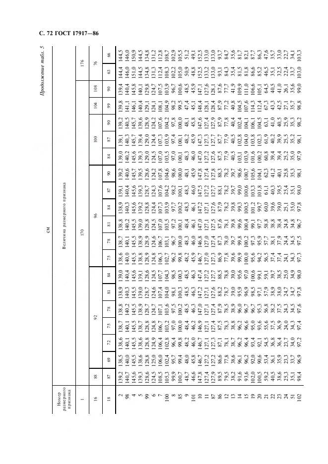 Eleonor LLC -  17917-86