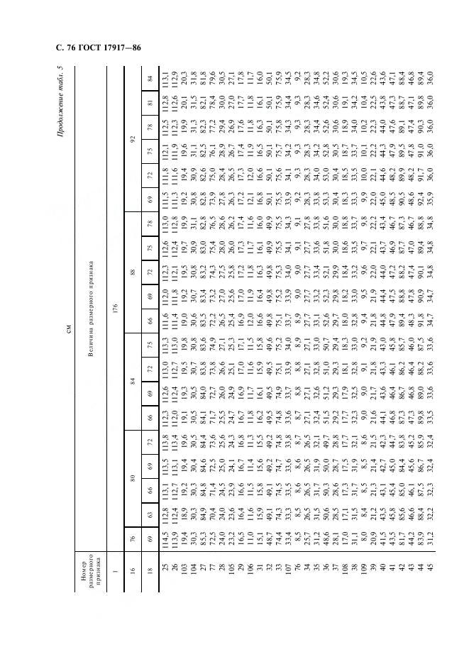Eleonor LLC -  17917-86