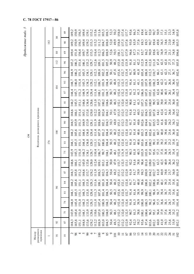 Eleonor LLC -  17917-86