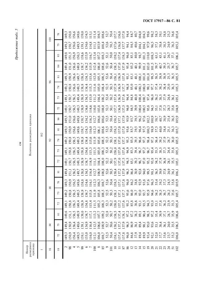 Eleonor LLC -  17917-86