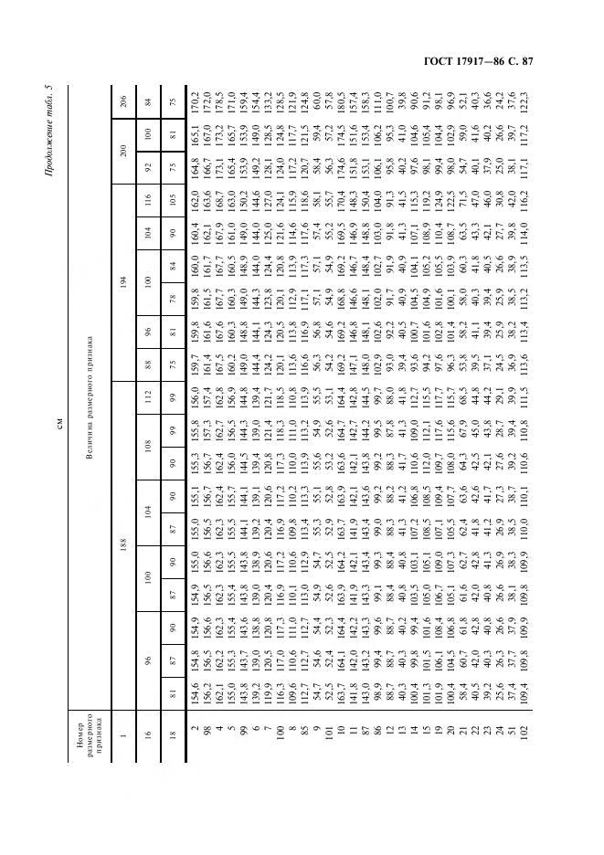 Eleonor LLC -  17917-86