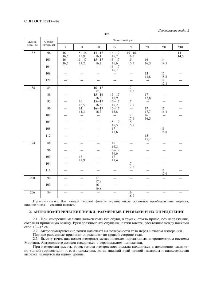 Eleonor LLC -  17917-86