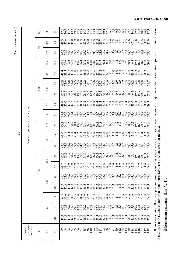 Eleonor LLC -  17917-86