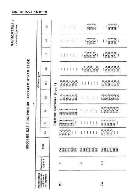 Eleonor LLC -  18729-84