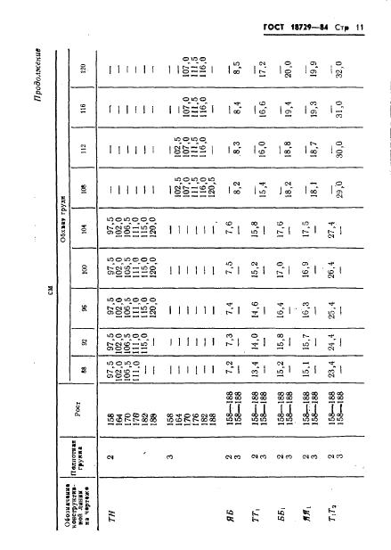 Eleonor LLC -  18729-84
