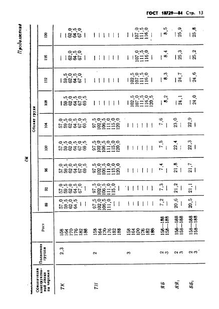 Eleonor LLC -  18729-84
