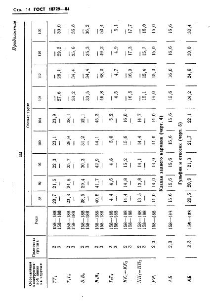 Eleonor LLC -  18729-84