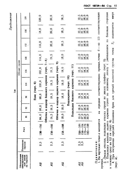 Eleonor LLC -  18729-84