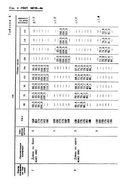 Eleonor LLC -  18729-84