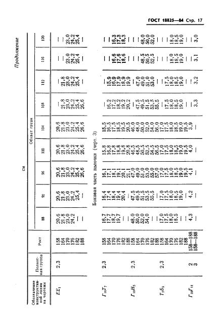 Eleonor LLC -  18825-84