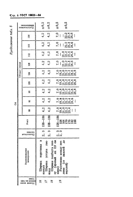 Eleonor LLC -  18825-84