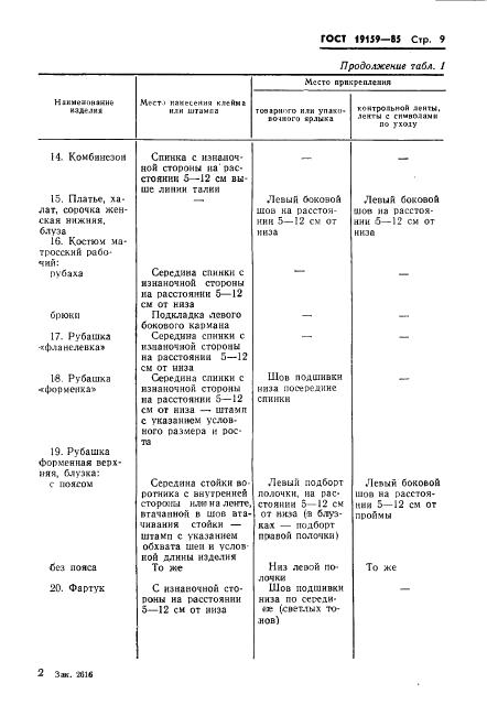 Eleonor LLC -  19159-85
