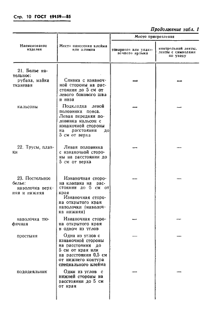 Eleonor LLC -  19159-85