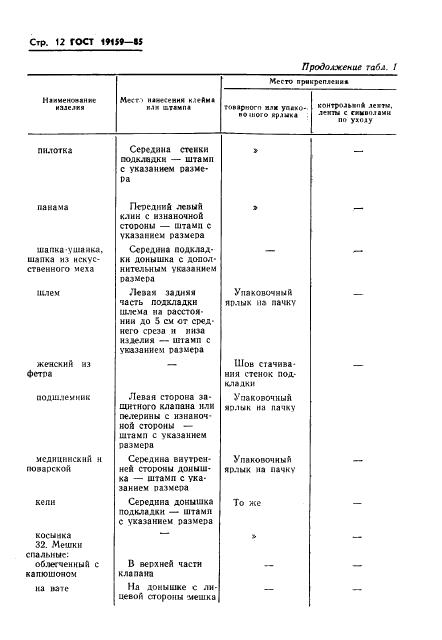 Eleonor LLC -  19159-85